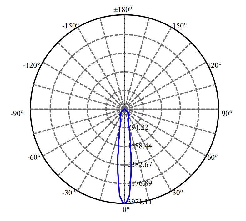 Nata Lighting Company Limited - Aluminium Reflector